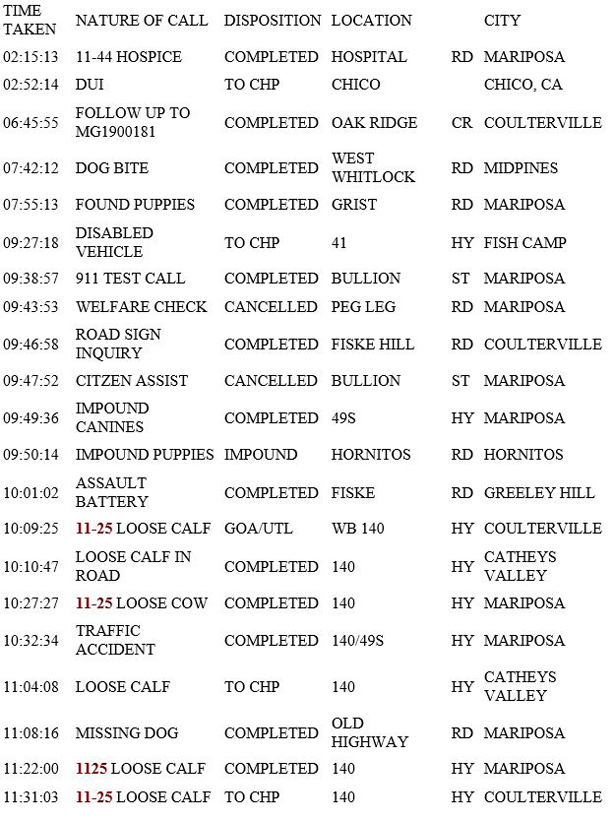 mariposa county booking report for february 20 2019.1