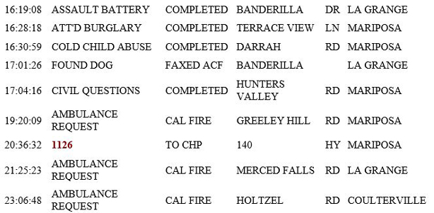 mariposa county booking report for february 21 2019.2