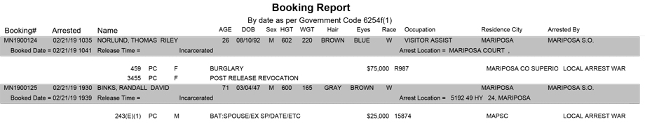 mariposa county booking report for february 21 2019