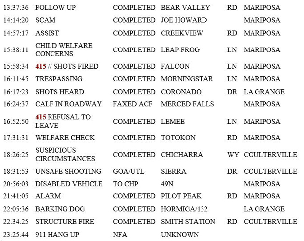 mariposa county booking report for february 22 2019.2