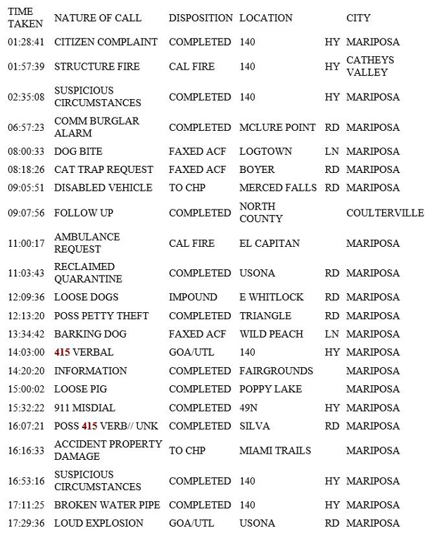 mariposa county booking report for february 23 2019.1