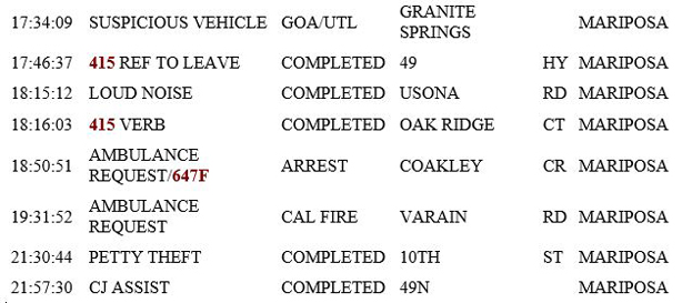 mariposa county booking report for february 23 2019.2