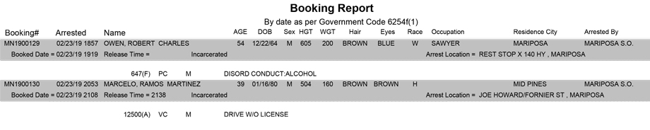 mariposa county booking report for february 23 2019