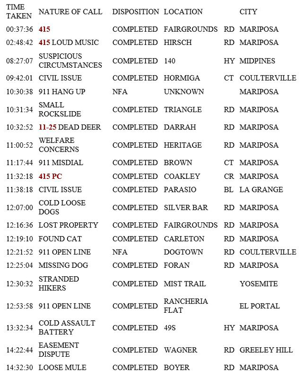 mariposa county booking report for february 24 2019.1