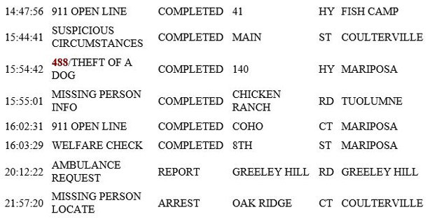 mariposa county booking report for february 24 2019.2