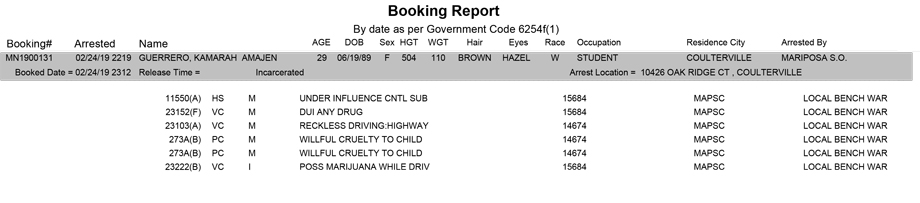 mariposa county booking report for february 24 2019