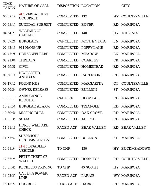 mariposa county booking report for february 25 2019.1