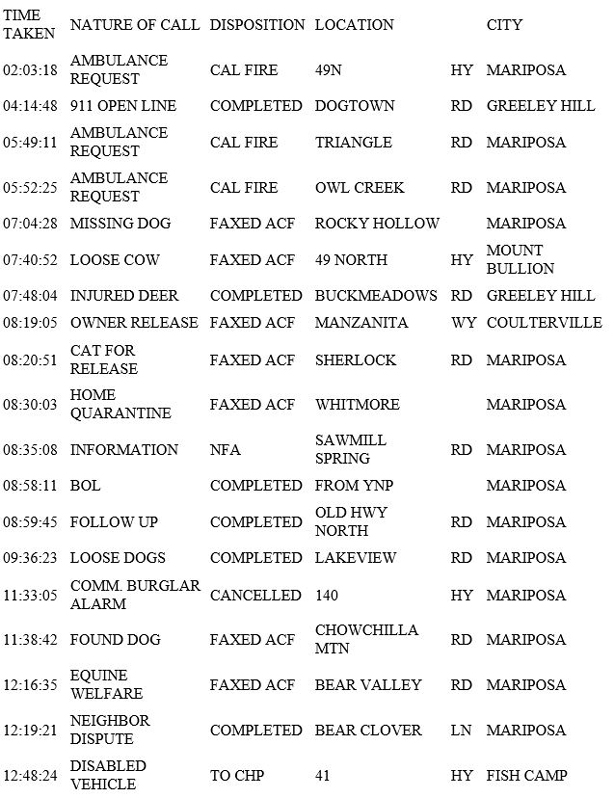 mariposa county booking report for february 27 2019.1