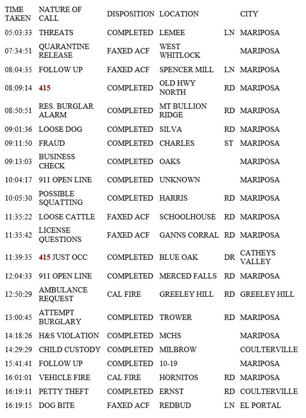 mariposa county booking report for february 28 2019.1
