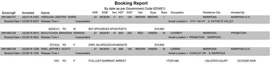 mariposa county booking report for february 28 2019