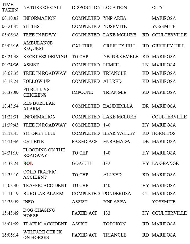 mariposa county booking report for february 3 2019.1