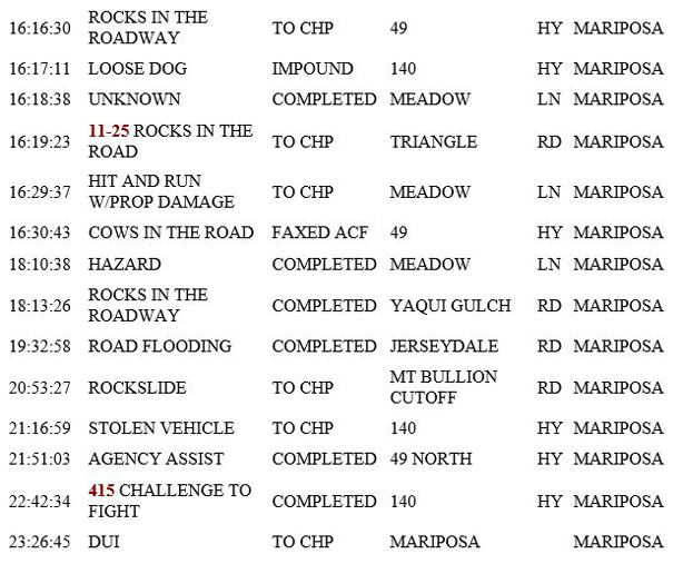 mariposa county booking report for february 3 2019.2