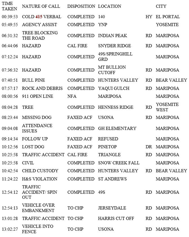 mariposa county booking report for february 4 2019.1