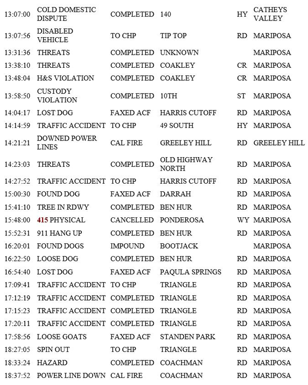 mariposa county booking report for february 4 2019.2
