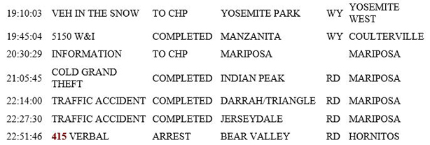 mariposa county booking report for february 4 2019.3