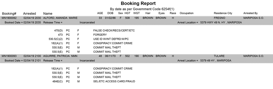 mariposa county booking report for february 4 2019