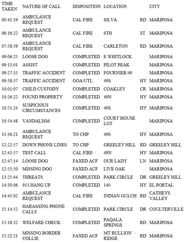 mariposa county booking report for february 6 2019.1