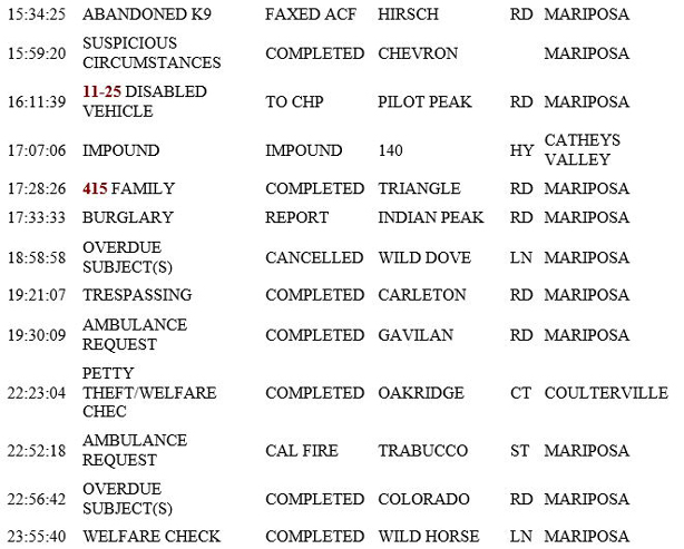 mariposa county booking report for february 6 2019.2
