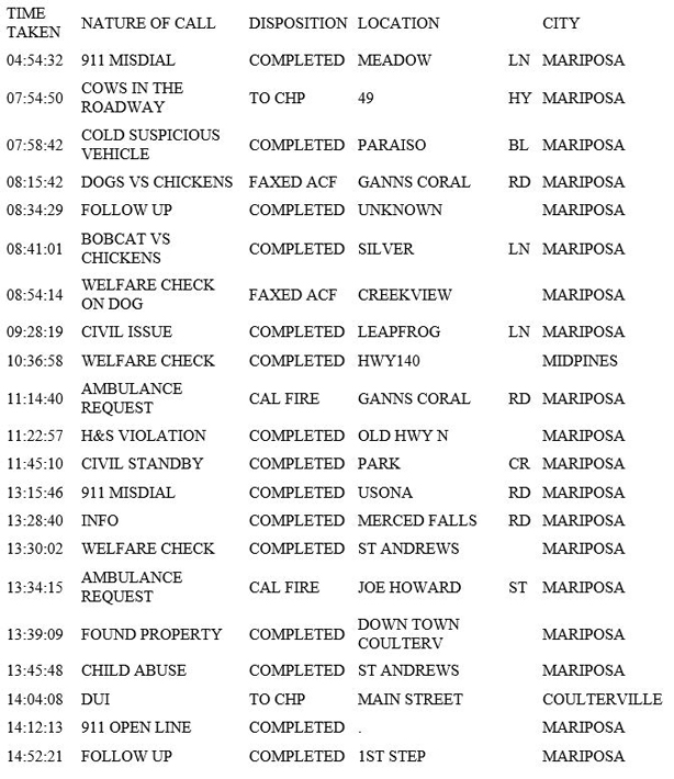 mariposa county booking report for february 8 2019.1