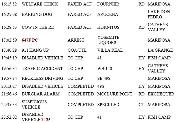 mariposa county booking report for february 8 2019.2