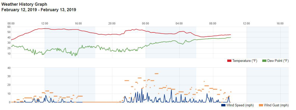 weatherfeb13.3