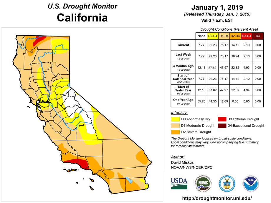 california drought monitor for january 1 2019