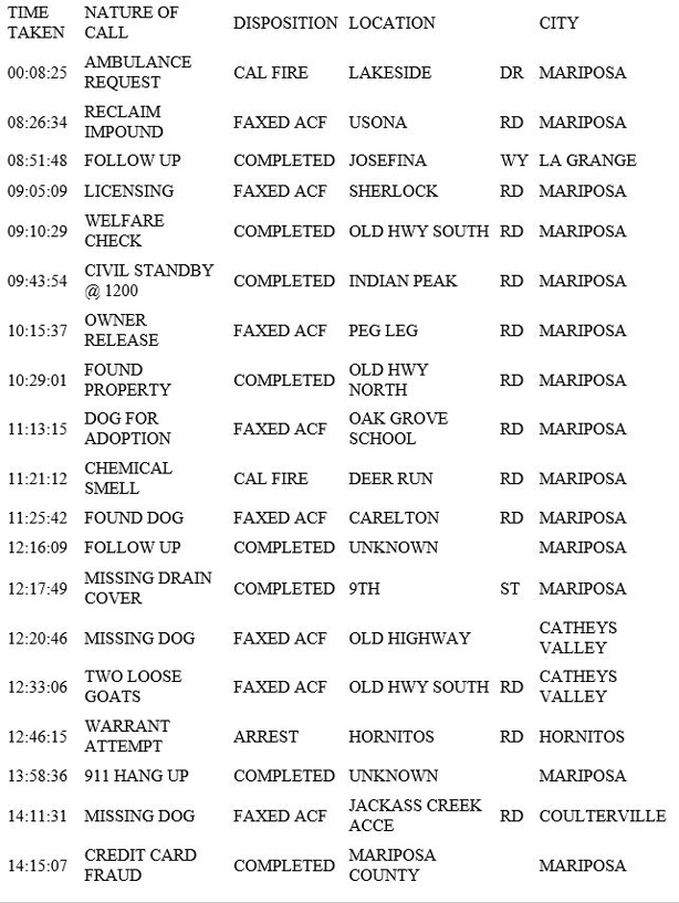 mariposa county booking report for january 10 2019.1