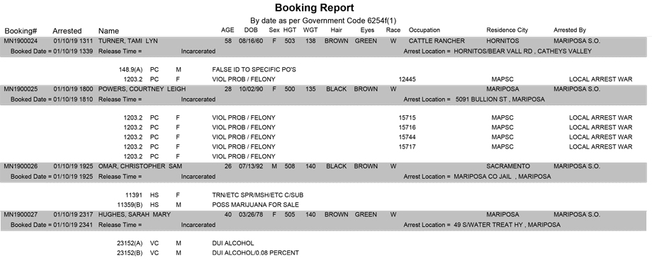 mariposa county booking report for january 10 2019