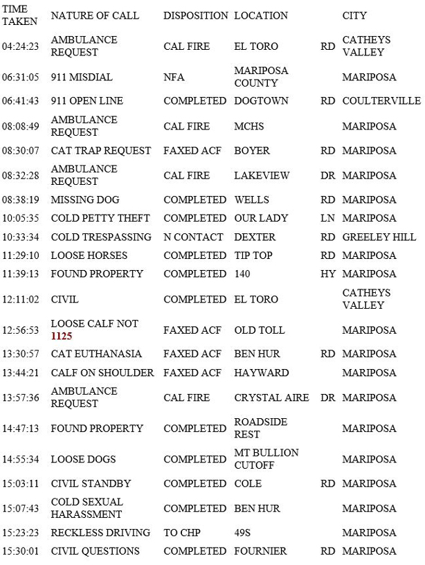 mariposa county booking report for january 11 2019.1