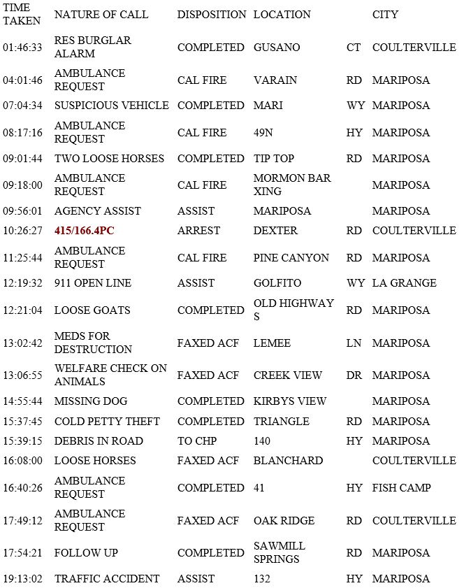 mariposa county booking report for january 13 2019.1