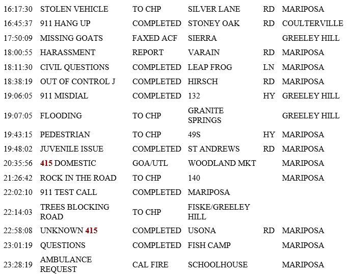 mariposa county booking report for january 16 2019.2