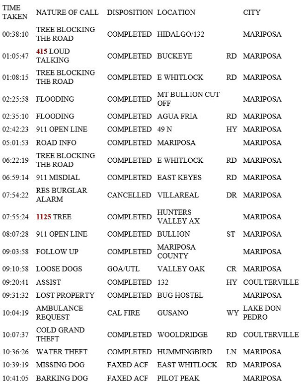 mariposa county booking report for january 17 2019.1
