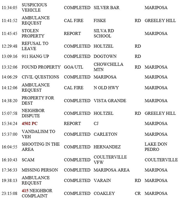 mariposa county booking report for january 17 2019.2