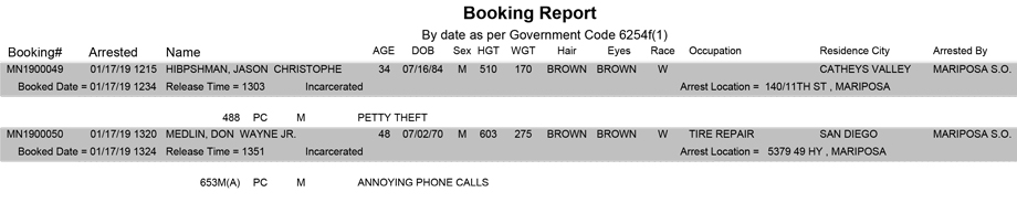 mariposa county booking report for january 17 2019