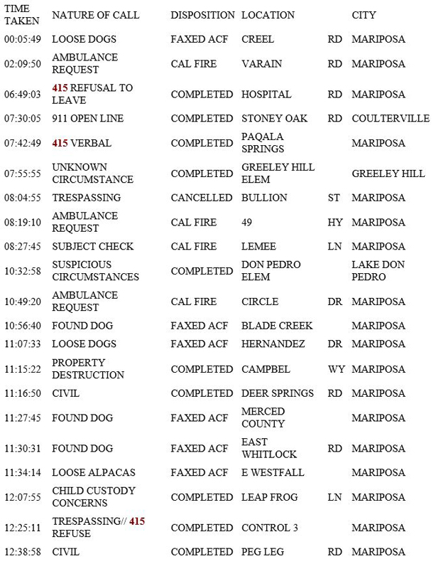 mariposa county booking report for january 18 2019.1