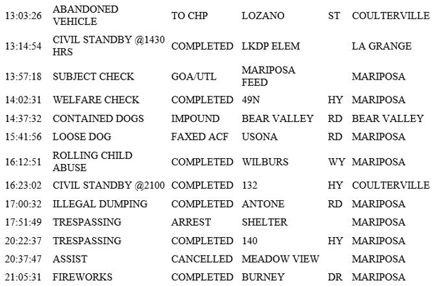 mariposa county booking report for january 18 2019.2