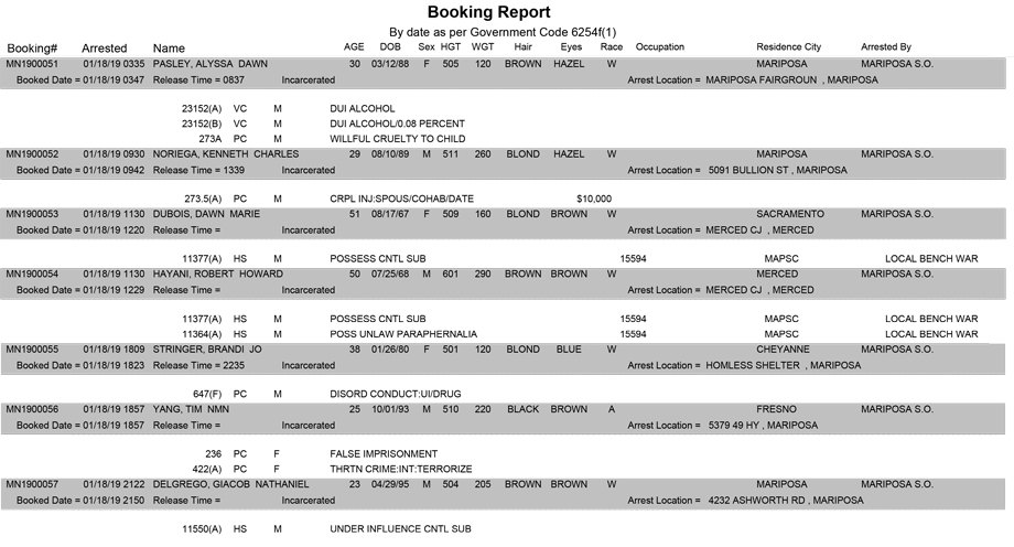 mariposa county booking report for january 18 2019