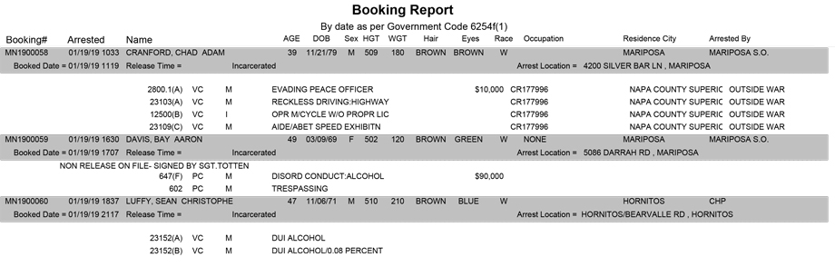 mariposa county booking report for january 19 2019