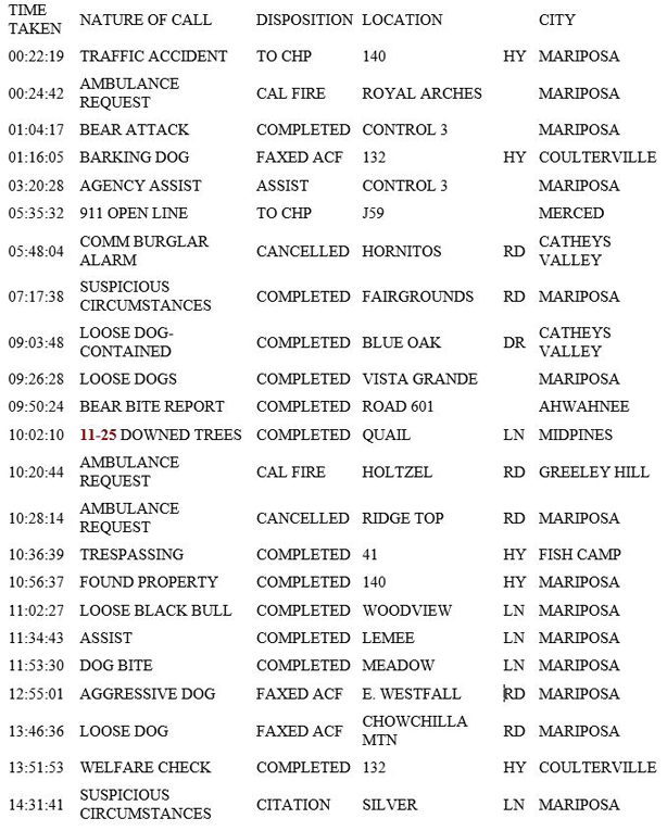 mariposa county booking report for january 20 2019.1