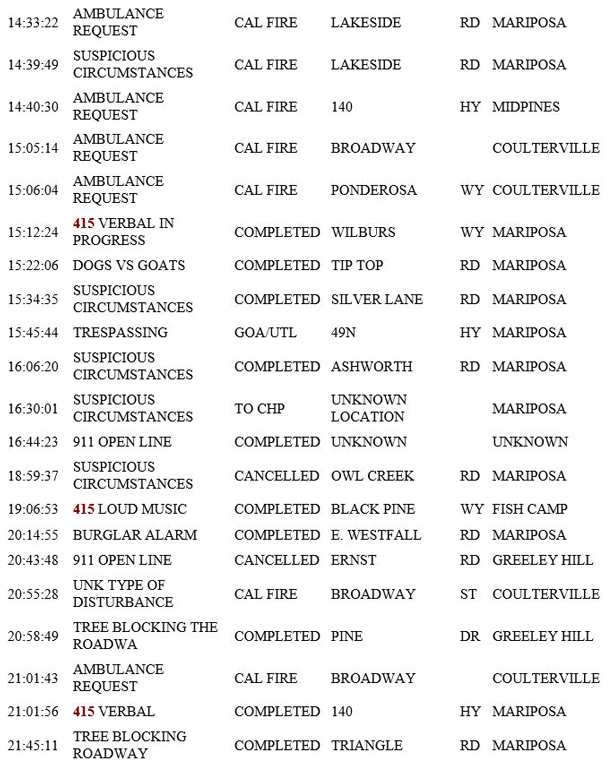 mariposa county booking report for january 20 2019.2