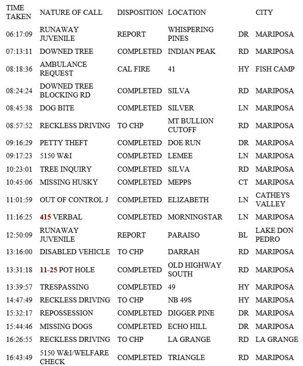 mariposa county booking report for january 21 2019.1