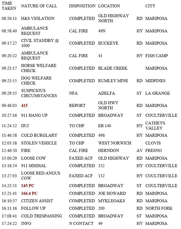 mariposa county booking report for january 22 2019.4