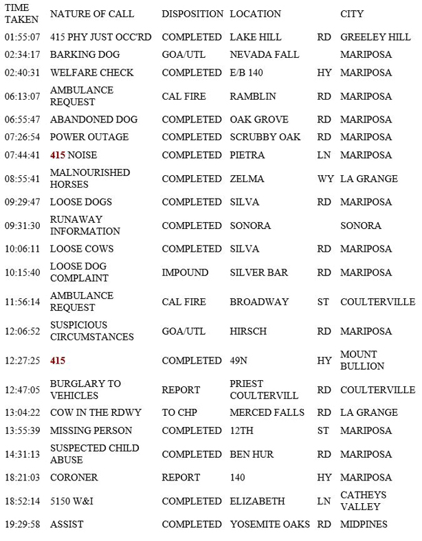 mariposa county booking report for january 23 2019.1