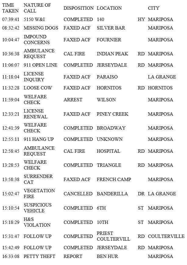 mariposa county booking report for january 24 2019.1