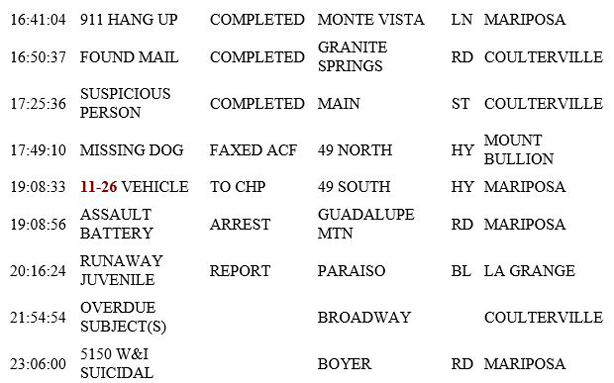 mariposa county booking report for january 24 2019.2