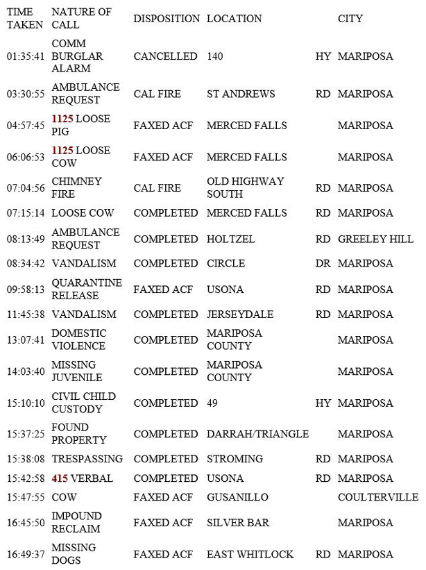 mariposa county booking report for january 25 2019.1