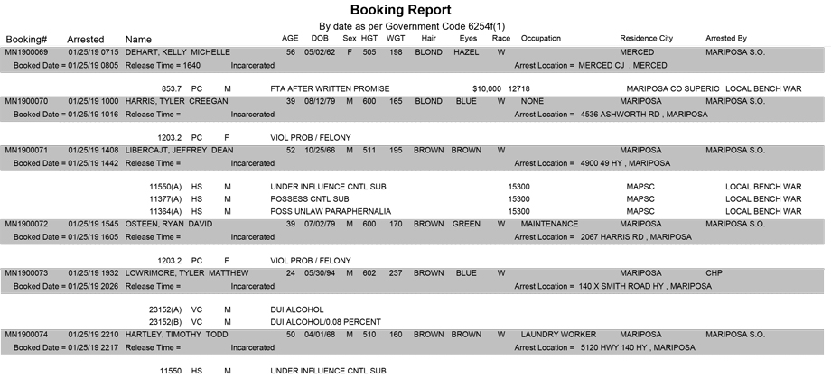 mariposa county booking report for january 25 2019