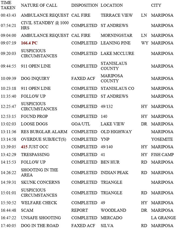 mariposa county booking report for january 26 2019.1