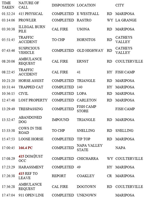 mariposa county booking report for january 27 2019.1