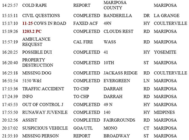 mariposa county booking report for january 28 2019.2